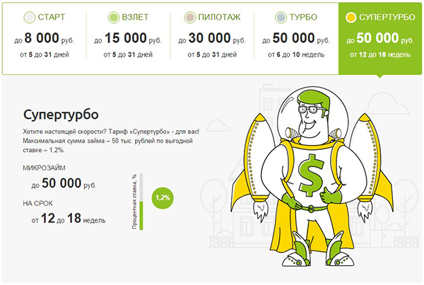 занять 50000 рублей ставрополь кредит с плохой кредитной
