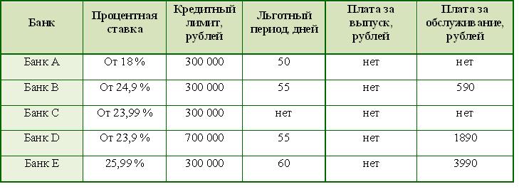 Микрозаймы и кредитная история