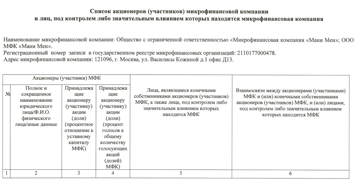 Полезные статьи — Микрокредиты