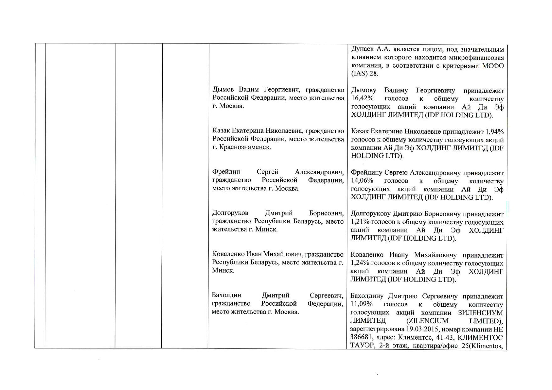 Фольксваген акционеры компании