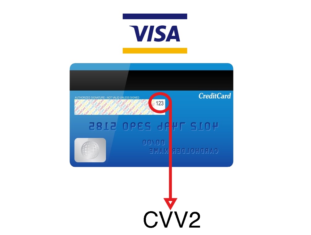 CVV2 (Card Verification Value 2)